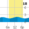 Brazos Santiago Pass tide chart for Saturday, October 18, 2025