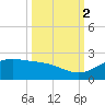 Brazos Santiago Pass tide chart for Thursday, October 2, 2025