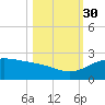 Brazos Santiago Pass tide chart for Thursday, October 30, 2025