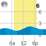 Brazos Santiago Pass tide chart for Monday, October 6, 2025