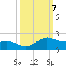 Brazos Santiago Pass tide chart for Tuesday, October 7, 2025
