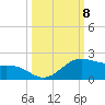 Brazos Santiago Pass tide chart for Wednesday, October 8, 2025