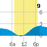 Brazos Santiago Pass tide chart for Thursday, October 9, 2025