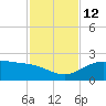 Brazos Santiago Pass tide chart for Wednesday, November 12, 2025