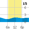 Brazos Santiago Pass tide chart for Saturday, November 15, 2025