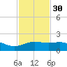 Brazos Santiago Pass tide chart for Sunday, November 30, 2025