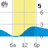 Brazos Santiago Pass tide chart for Wednesday, November 5, 2025