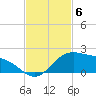 Brazos Santiago Pass tide chart for Thursday, November 6, 2025