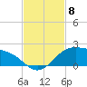 Brazos Santiago Pass tide chart for Saturday, November 8, 2025