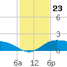 Brazos Santiago Pass tide chart for Tuesday, December 23, 2025