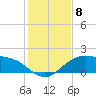 Brazos Santiago Pass tide chart for Monday, December 8, 2025
