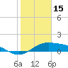 Brazos Santiago Pass tide chart for Thursday, January 15, 2026