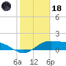 Brazos Santiago Pass tide chart for Sunday, January 18, 2026