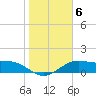 Brazos Santiago Pass tide chart for Tuesday, January 6, 2026