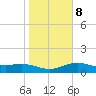 Brazos Santiago Pass tide chart for Thursday, January 8, 2026