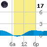 Brazos Santiago Pass tide chart for Tuesday, February 17, 2026