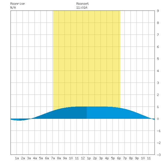 Brazos Santiago Pass tide chart for Sunday, February 8, 2026