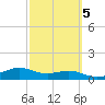 Brazos Santiago Pass tide chart for Thursday, March 5, 2026