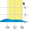 Brazos Santiago Pass tide chart for Friday, March 6, 2026