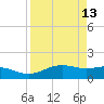 Brazos Santiago Pass tide chart for Monday, April 13, 2026