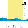 Brazos Santiago Pass tide chart for Wednesday, April 15, 2026