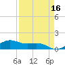 Brazos Santiago Pass tide chart for Thursday, April 16, 2026