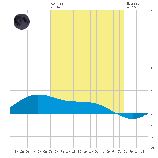 Brazos Santiago Pass tide chart for Friday, April 17, 2026