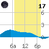 Brazos Santiago Pass tide chart for Friday, April 17, 2026