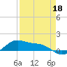 Brazos Santiago Pass tide chart for Saturday, April 18, 2026