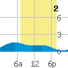 Brazos Santiago Pass tide chart for Thursday, April 2, 2026