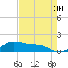 Brazos Santiago Pass tide chart for Thursday, April 30, 2026