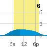 Brazos Santiago Pass tide chart for Monday, April 6, 2026