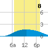 Brazos Santiago Pass tide chart for Wednesday, April 8, 2026