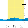 Brazos Santiago Pass tide chart for Monday, May 11, 2026