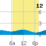 Brazos Santiago Pass tide chart for Tuesday, May 12, 2026