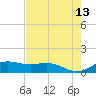Brazos Santiago Pass tide chart for Wednesday, May 13, 2026