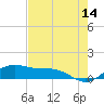 Brazos Santiago Pass tide chart for Thursday, May 14, 2026