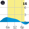 Brazos Santiago Pass tide chart for Saturday, May 16, 2026