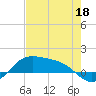 Brazos Santiago Pass tide chart for Monday, May 18, 2026