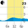 Brazos Santiago Pass tide chart for Saturday, May 23, 2026