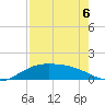Brazos Santiago Pass tide chart for Wednesday, May 6, 2026