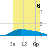 Brazos Santiago Pass tide chart for Saturday, June 6, 2026