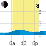 Brazos Santiago Pass tide chart for Monday, June 8, 2026