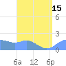 Pago Bay tide chart for Thursday, July 15, 2021