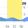 Pago Bay tide chart for Thursday, July 29, 2021