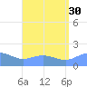 Pago Bay tide chart for Friday, July 30, 2021