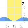 Pago Bay tide chart for Wednesday, July 7, 2021