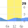 Pago Bay tide chart for Sunday, August 29, 2021