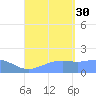 Pago Bay tide chart for Monday, August 30, 2021