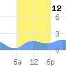 Pago Bay tide chart for Sunday, September 12, 2021